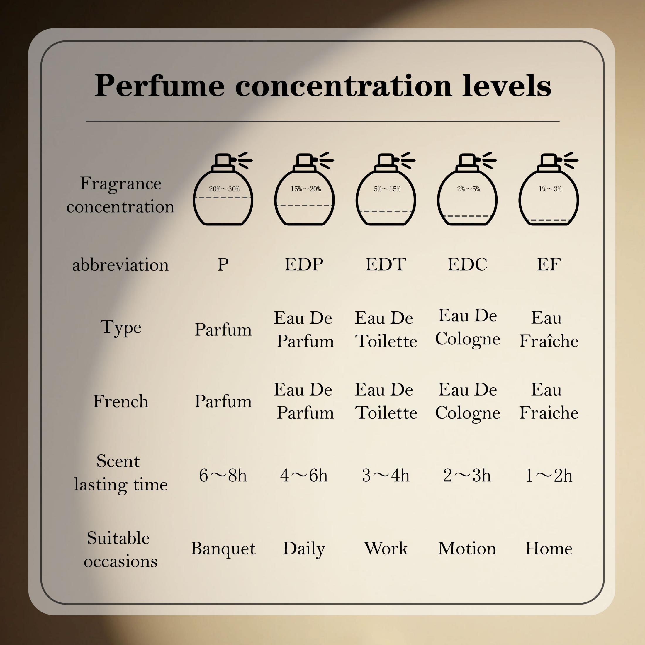 포이즌 걸 여성용 오 드 뚜왈렛 스프레이 100ml 플 - Perfume Fragrance Dior 리뷰 및 가격